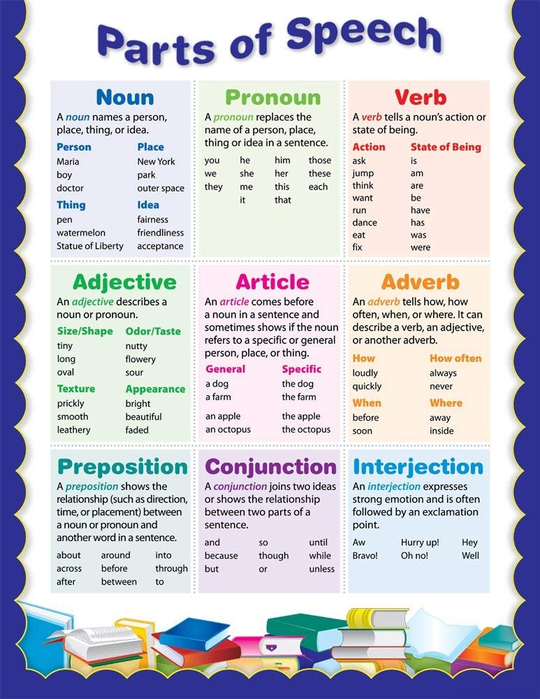 case study part of speech