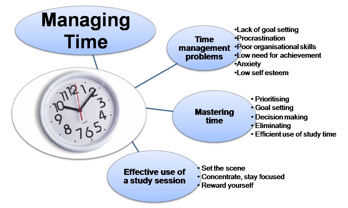 Time Management Tips for College Students