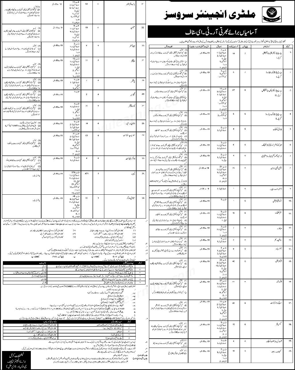 Military Engineer Services MES Jobs 2019 Online Application Form Eligibility Criteria