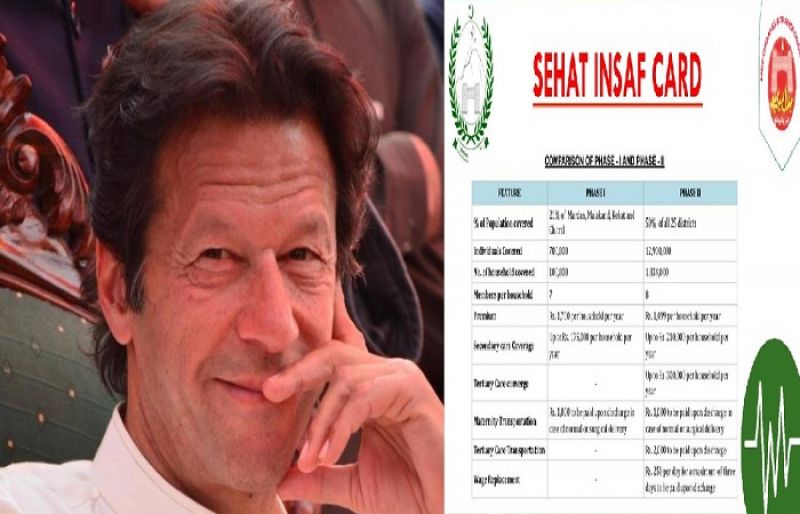 PM Imran Health Card Scheme launched in Rajanpur Today