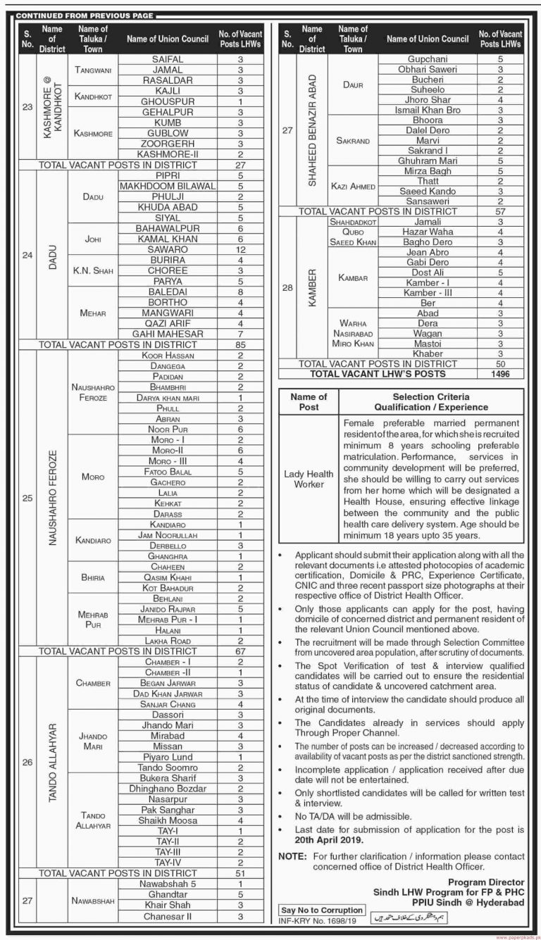 sindh-family-planning-and-primary-health-care-jobs-2023-application