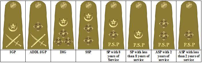 Pakistan Police Officer Ranks With Stars and Salary