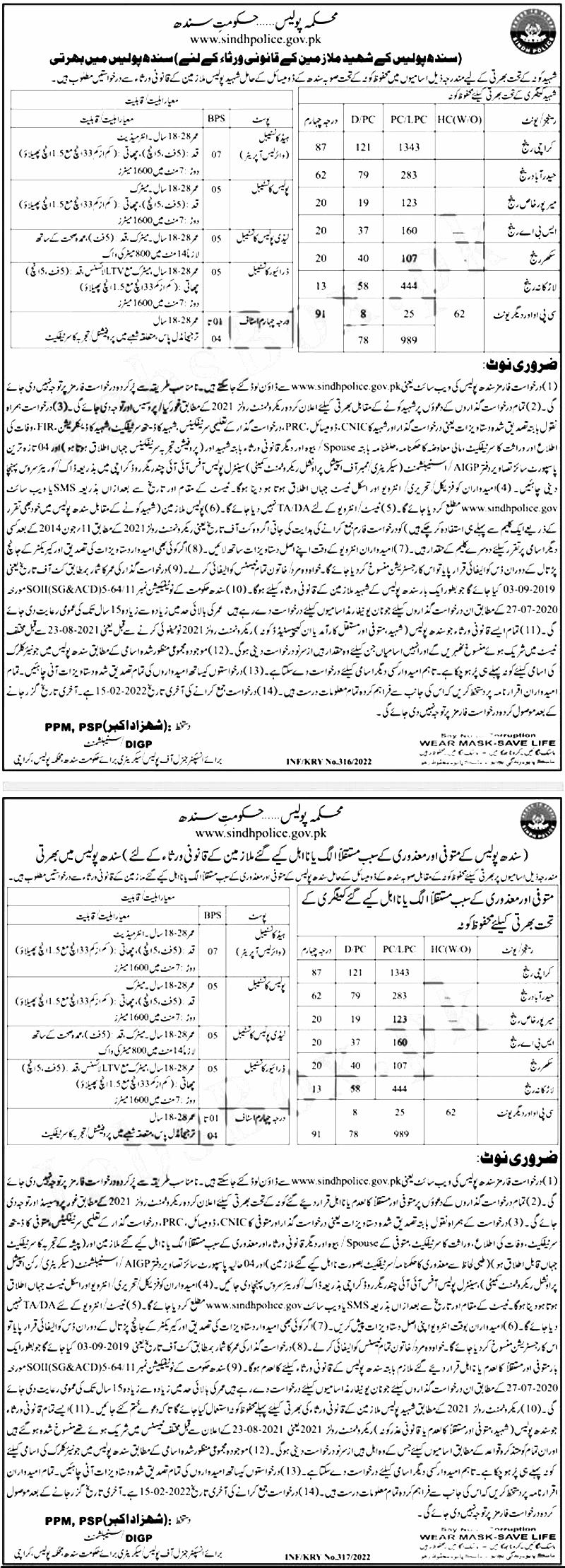 Sindh Police Jobs 2022 Online Application Form Roll No Slips Last Test Date