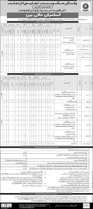 Federal Government Educational Institutions CTSP Jobs 2019 Online Application Form