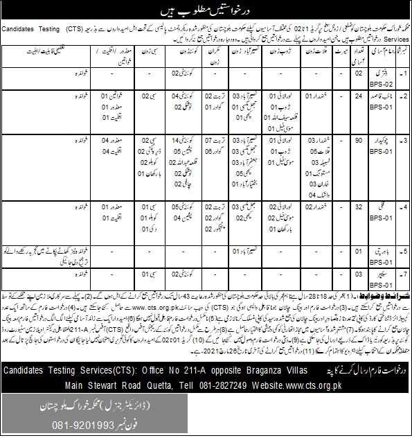 Balochistan Food Department CTS Jobs 2021 Online Application Form Roll No Slip
