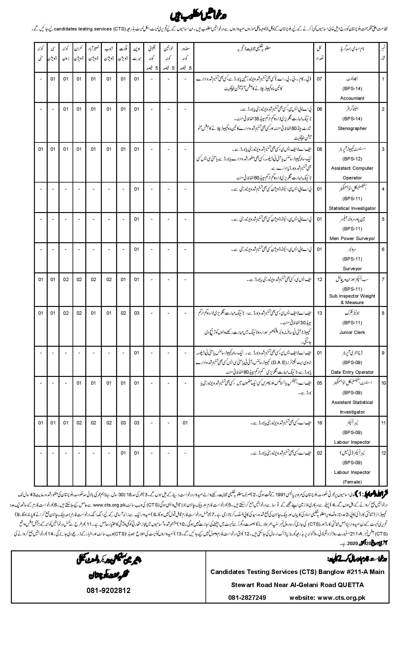 Balochistan Labour Welfare CTS Jobs 2024 Online Application Form Roll No Slips Download