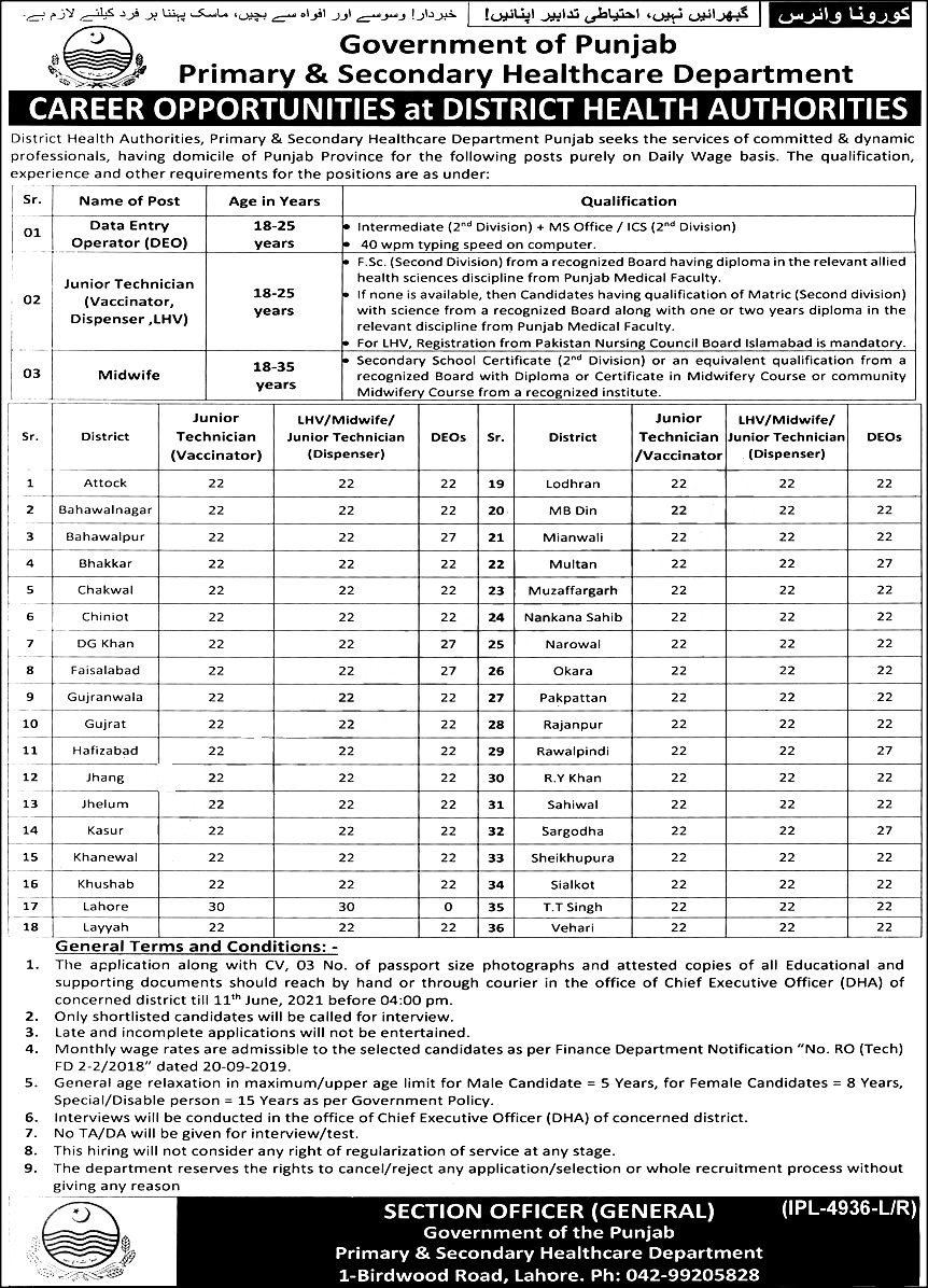 Punjab District Health Authority Jobs 2021 All District Application Forms Interview Schedule