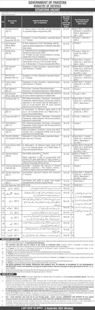 Ministry of Defence MOD Jobs 2022 Apply Online Last Date