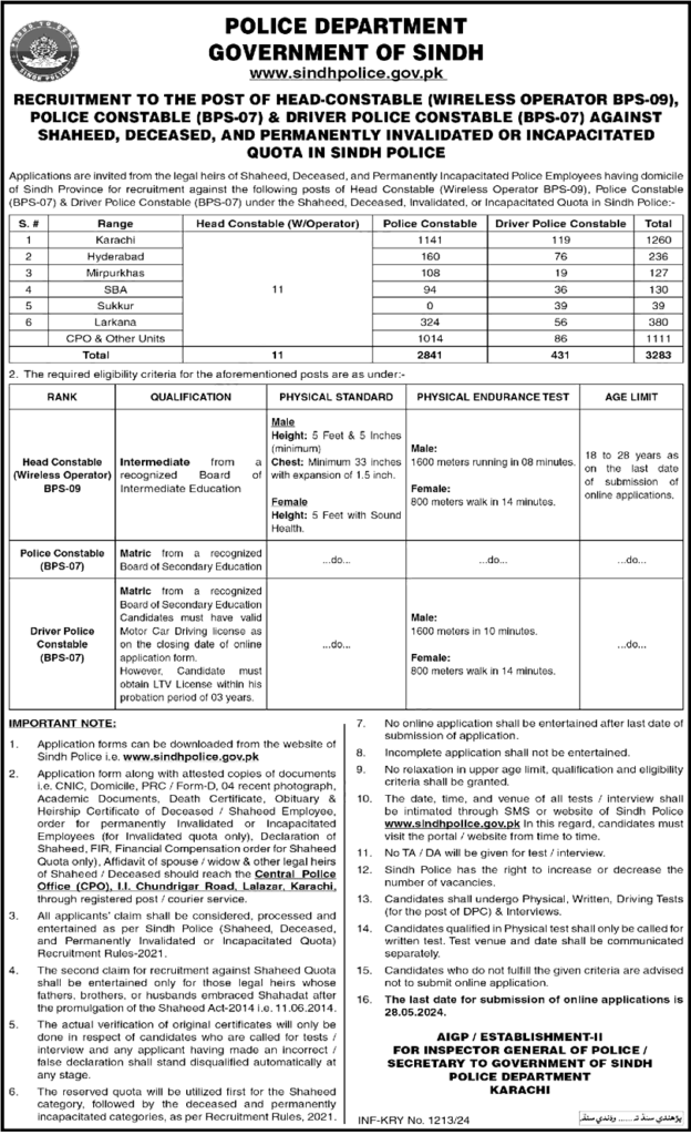 Sindh Police Head Constable Constable & Driver Constable Jobs 2024 Application Form Last Date