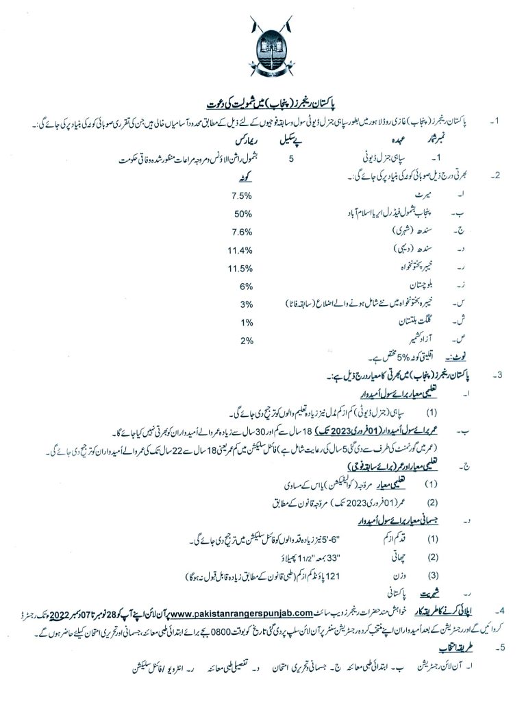 Join Pak Rangers Punjab 2022 Online Form Interview Schedule Candidate List