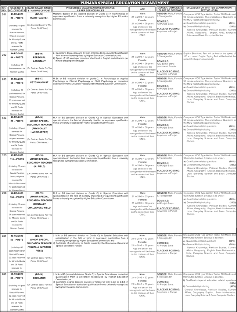 PPSC Special Education Jobs 2024 Apply Online Test Schedule