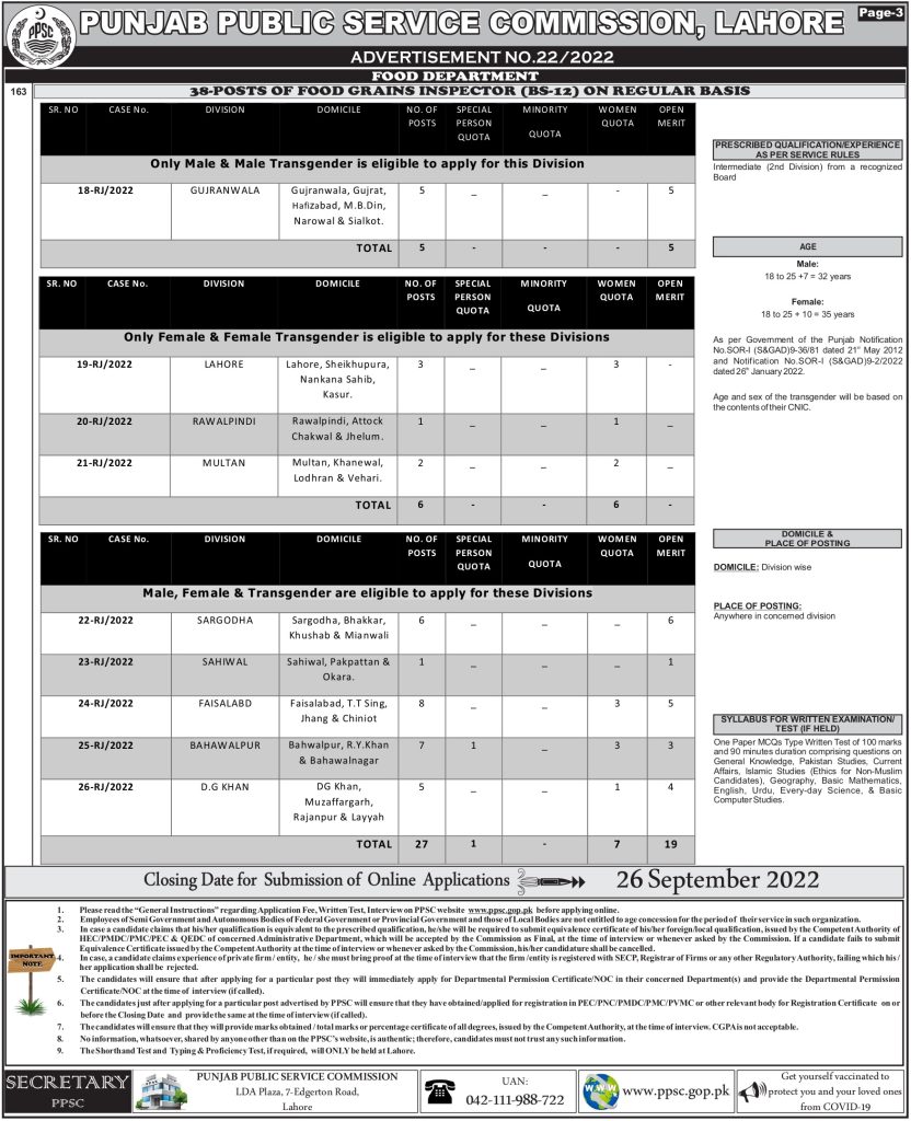 Punjab Food Department PPSC Jobs 2024 Apply Online Last Date Syllabus