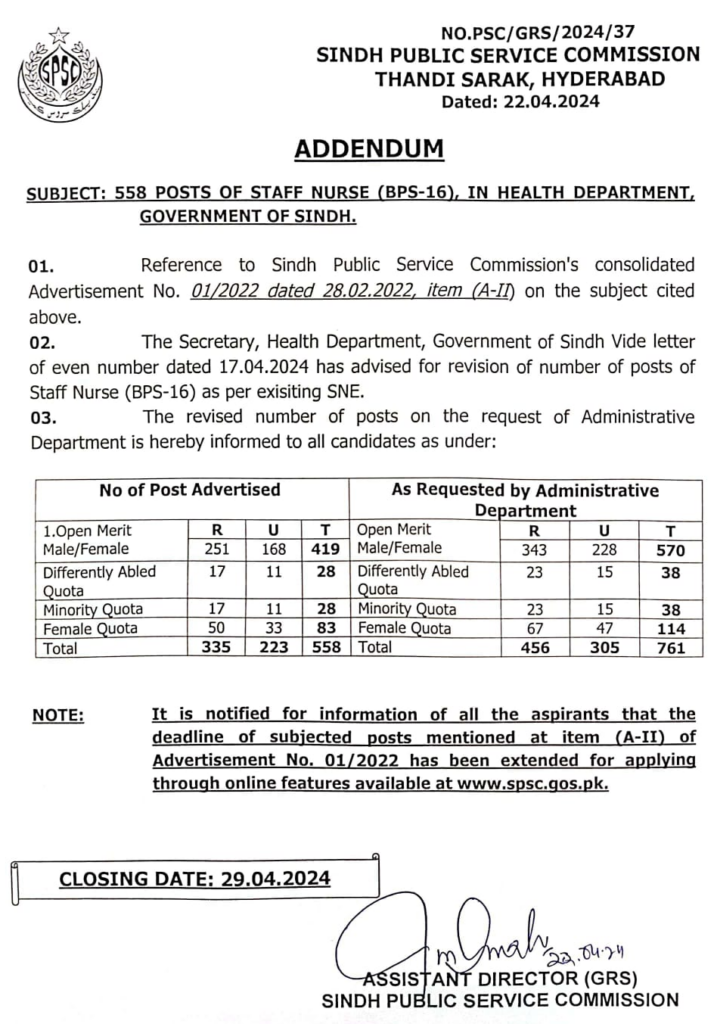 SPSC Staff Nurse Jobs 2025 Apply Online Last Date