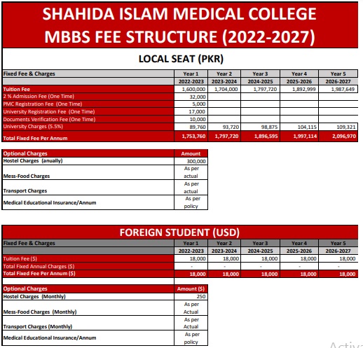 Shahida Islam Medical College MBBS Fee Structure