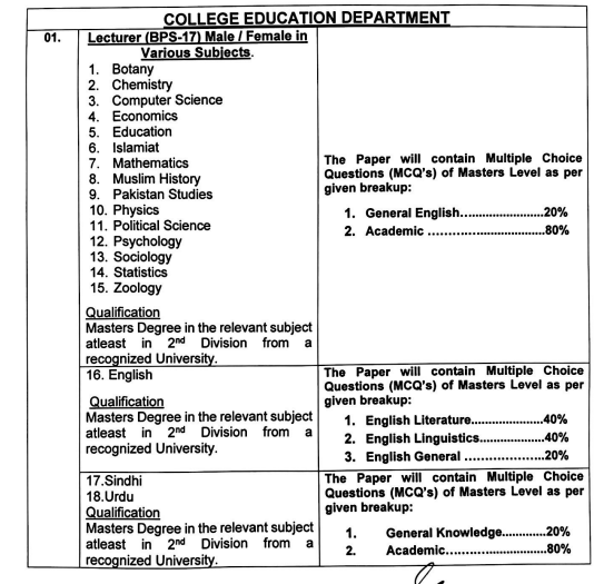 SPSC Syllabus For Lecturer in Various Subjects