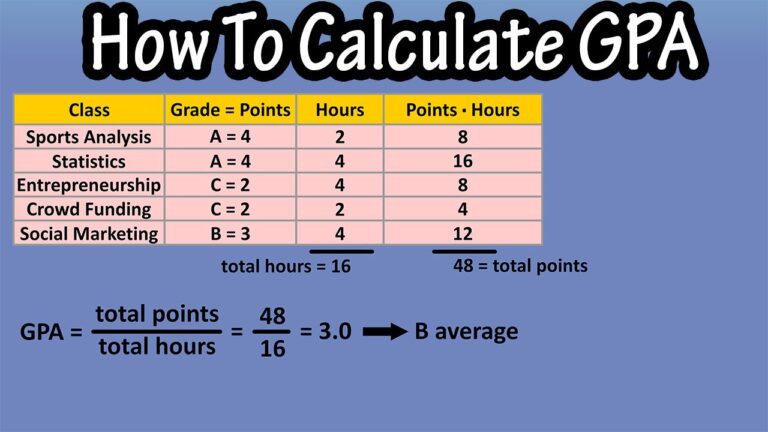 How To Calculate GPA From Percentage University