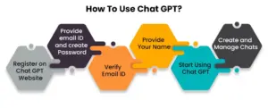 how-to-use-chat-gpt