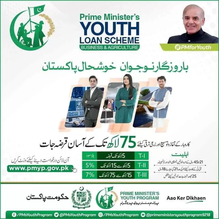 pm Youth business loan