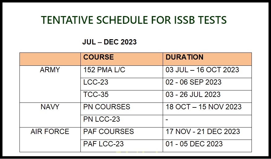 ISSB Test Schedule 2024 Dates Army Navy PAF