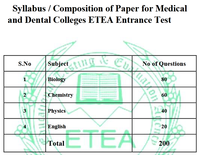 ETEA Medical Test Syllabus 2024 Pdf Download Test Preparation Mcqs