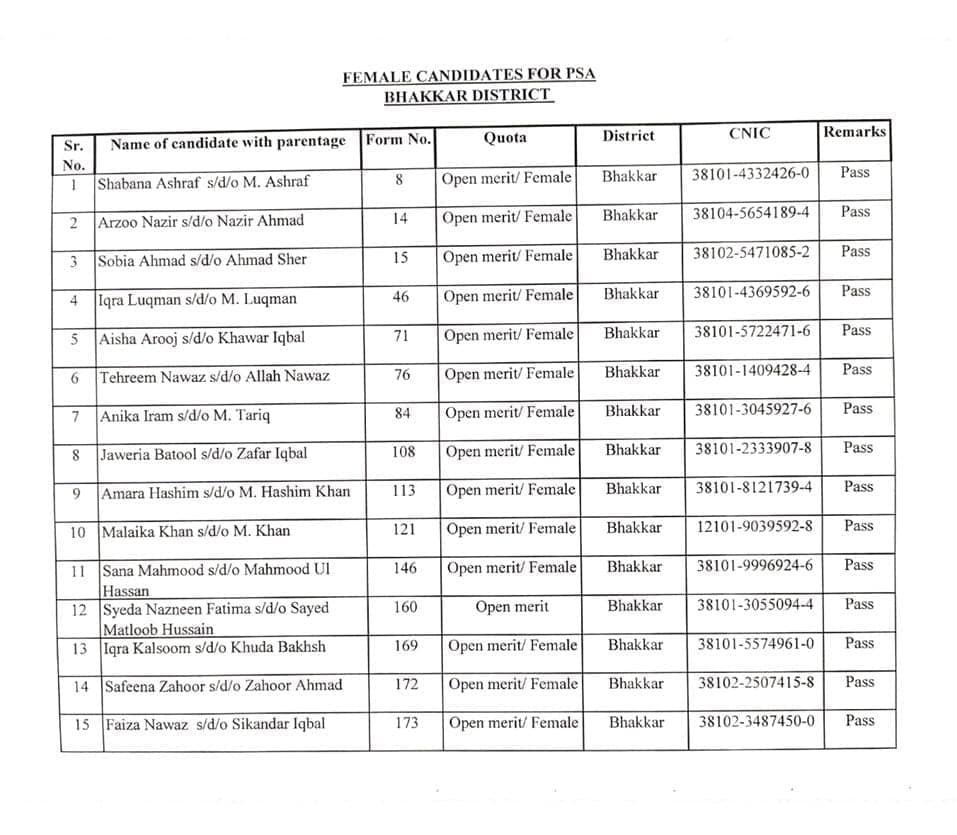 Punjab Police PSA/SSA Selected Candidate List