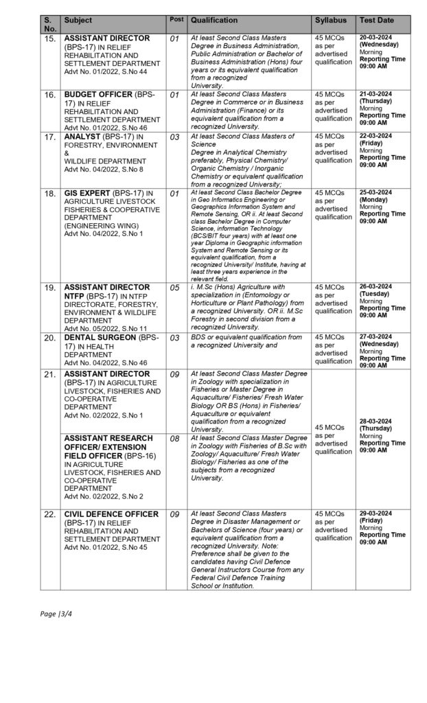 Schedule Subject Specialist Male and Female KPK