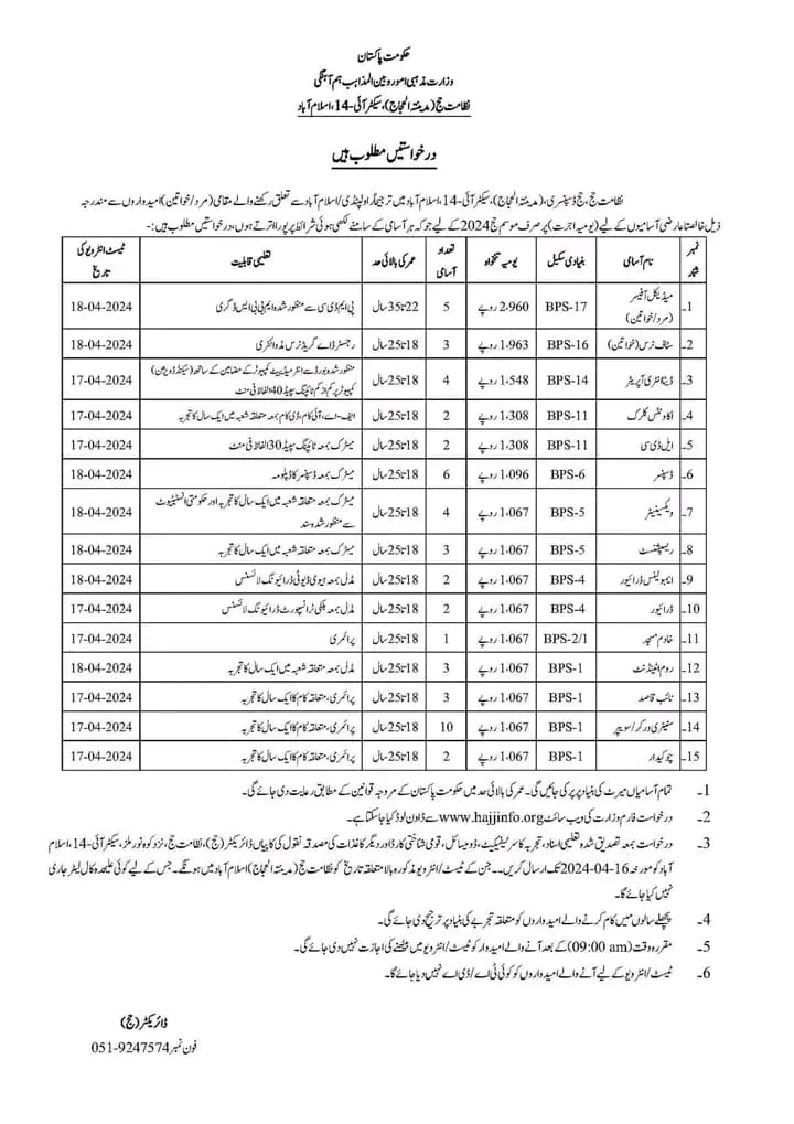 Ministry of Religious Affairs Islamabad Interview Schedule Cities Wise
