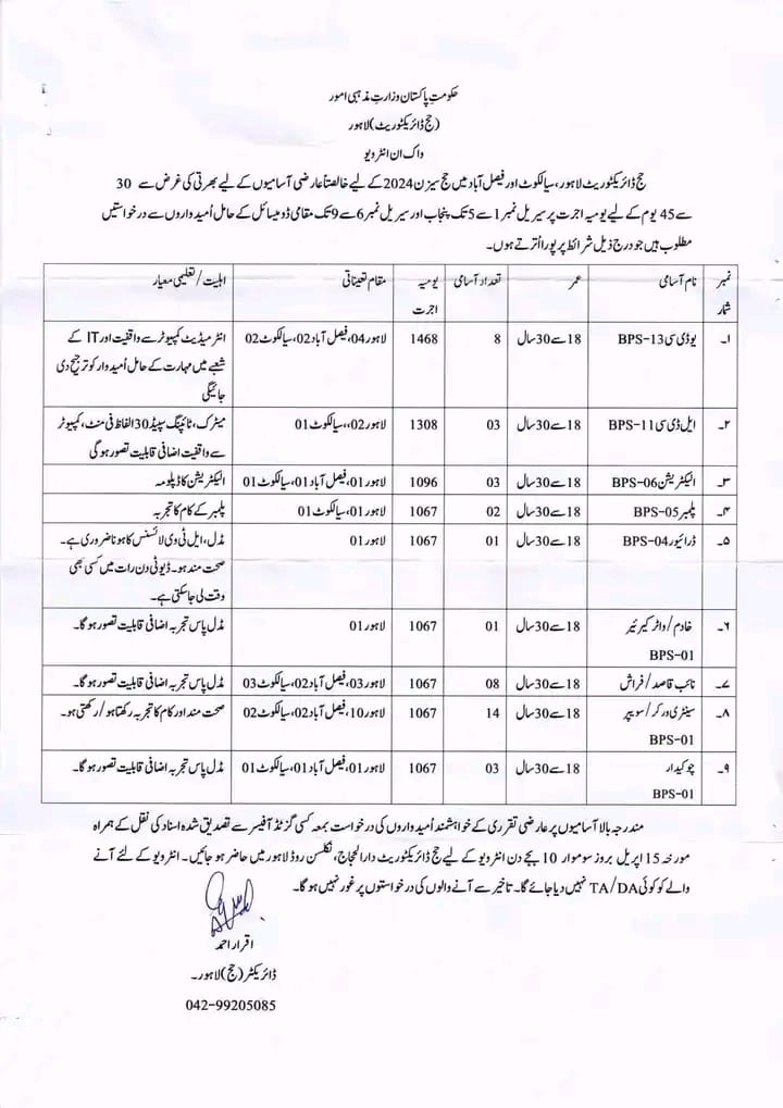Ministry of Religious Affairs Lahore Interview Schedule Cities Wise