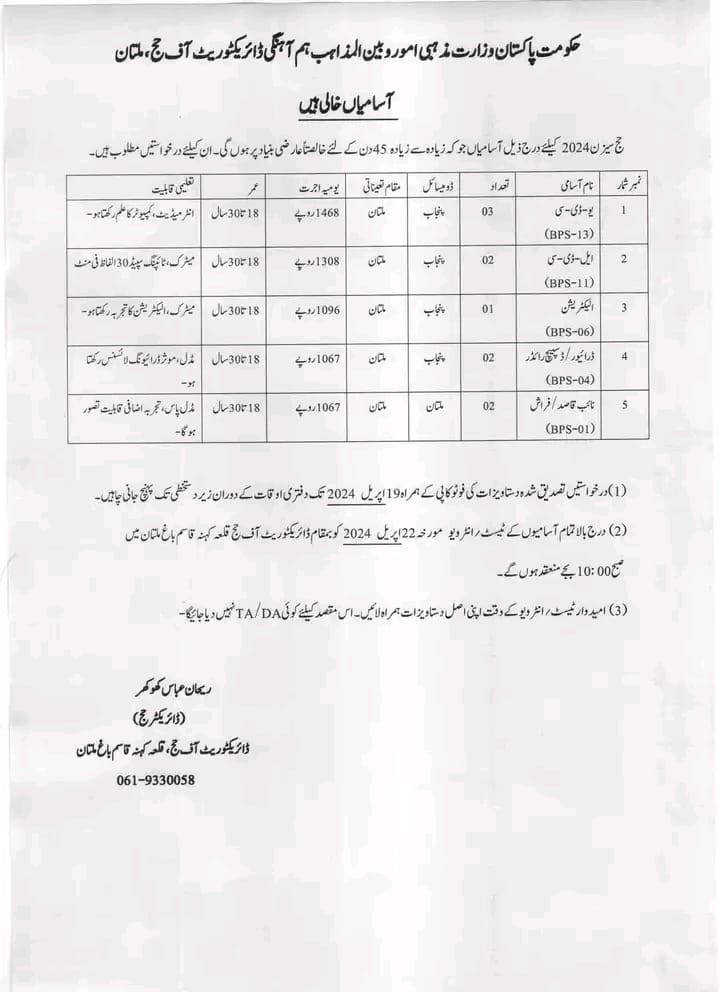 Ministry of Religious Affairs Multan Interview Schedule Cities Wise
